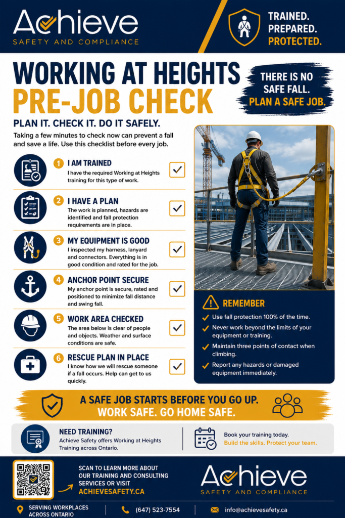  Working at Heights Pre-Job Checklist Poster